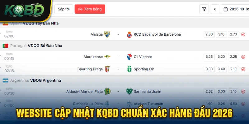 KQBD 365 - Lịch Thi Đấu & Kết Quả Bóng Đá Trực Tuyến Hôm Nay 13 Cập nhật thông tin KQBD chính xác tại website chính thức của chúng tôi